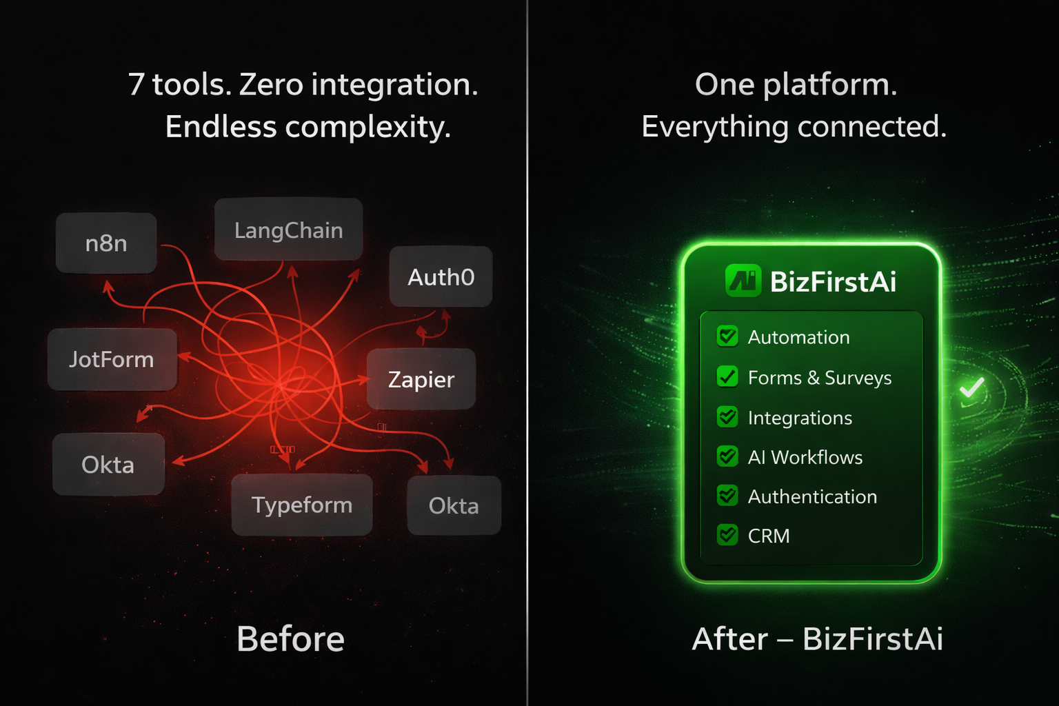 Integrations